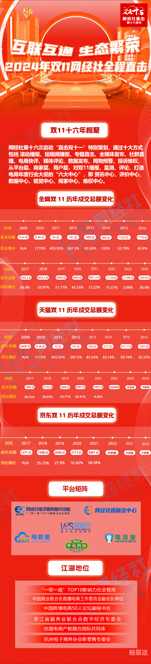 2019双十一天猫成交额2019双十一天猫成交额盛况揭秘