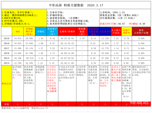 2024新奥精准资料免费大全078期2024新奥精准资料免费大全078期，深度解读能源行业趋势与未来展望-第3张图片