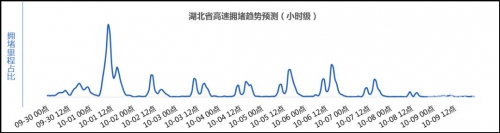 山东十一选五走势图分析