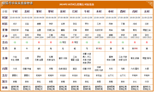 2024年万年历查询表详解