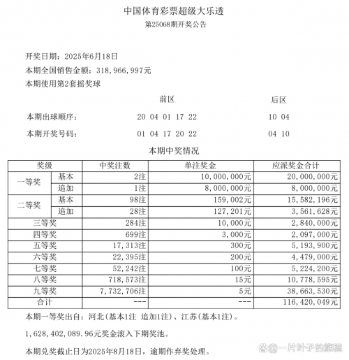 大乐透最新结果开奖号揭晓-第3张图片
