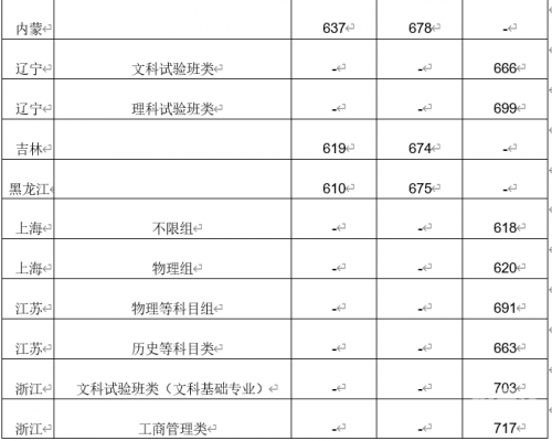 北京户口考清华北大多少分录取北京户口考清华北大分数线解析-第1张图片