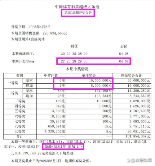 彩民之家，探索彩票的世界-第3张图片