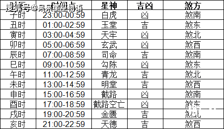 2024年1月黄道吉日推荐-第1张图片