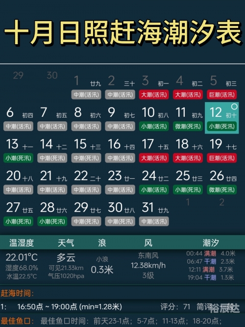 2020年涨潮退潮时间表-第2张图片