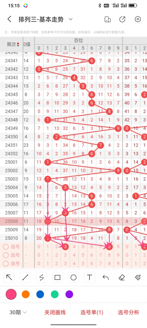 排列三预测专家最准确文章