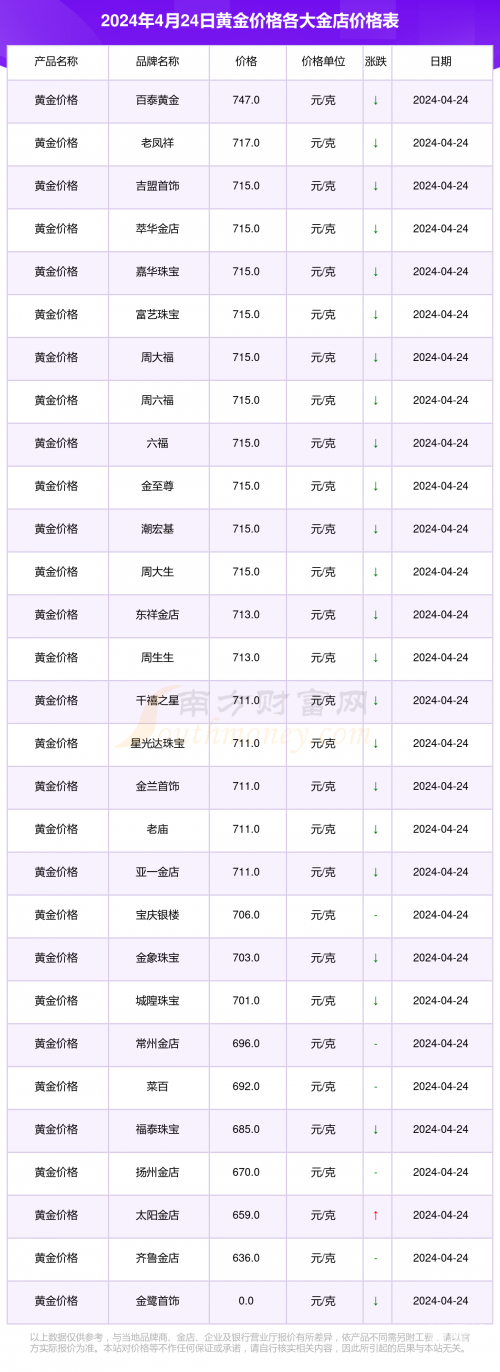 黄金网站大全免费2024下载-第2张图片