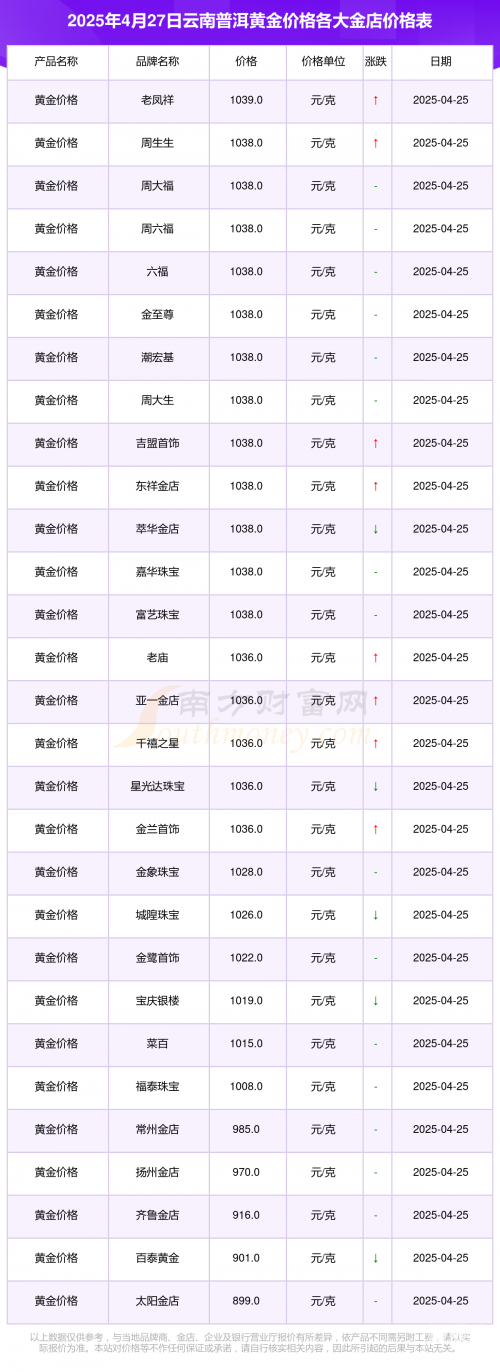 六福今日金价查询表六福今日金价分析-第1张图片