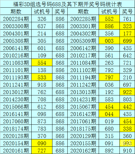 3D走势图老版（综合版）新浪解读-第1张图片