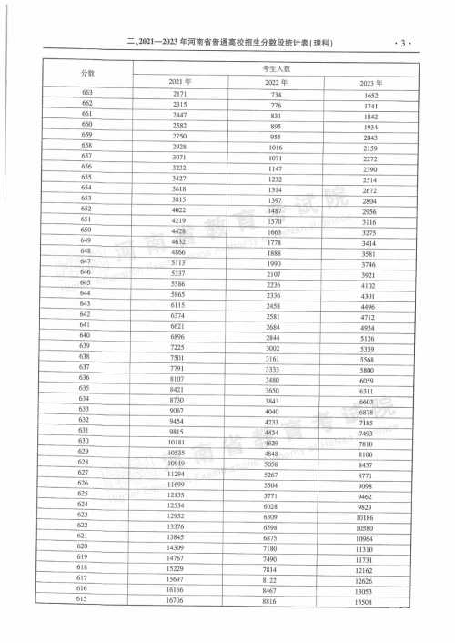 河北一本分数线2020年河北一本分数线2020，高考备考策略与策略-第1张图片