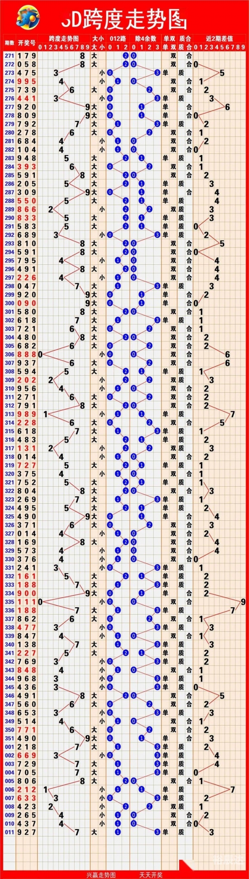 福彩3d连线走势图专业版福彩3D连线走势图专业版