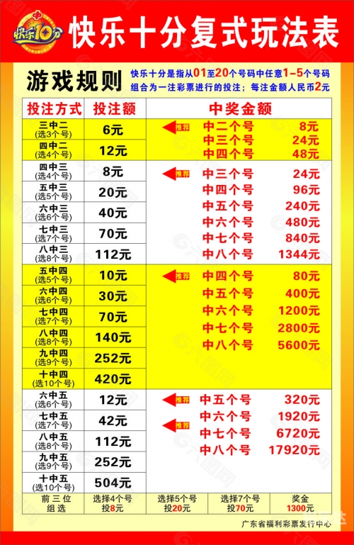 快乐十分走势图-第1张图片