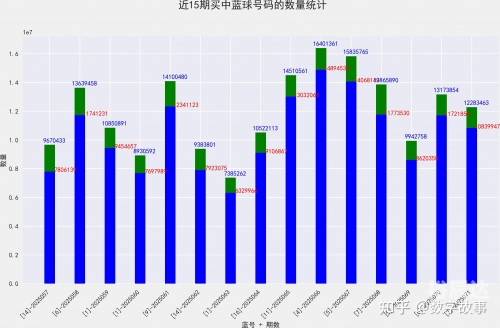 双色球开奖结果揭晓-第1张图片