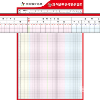 双色球走势图带坐标分析-第3张图片