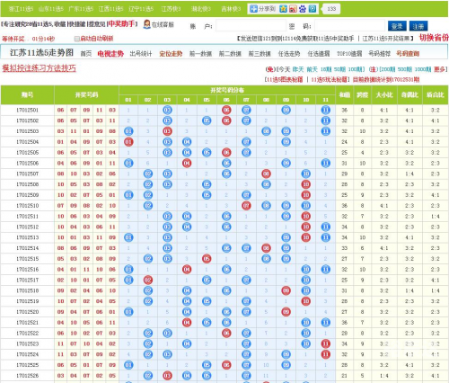 福建11选五5开奖走势图分析