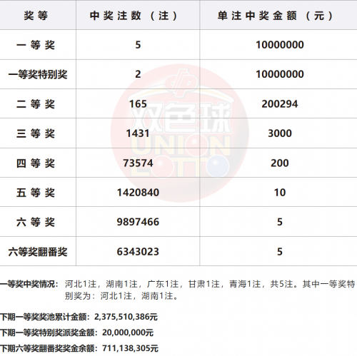 2024027期双色球开奖结果 开奖号码2024027期双色球开奖结果揭晓-第2张图片