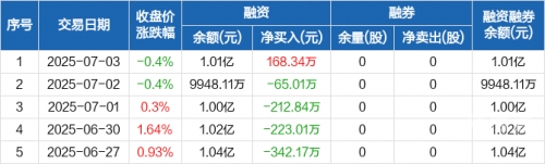 彩票89168澳门官方彩票89168澳门官方，揭秘与解析-第1张图片