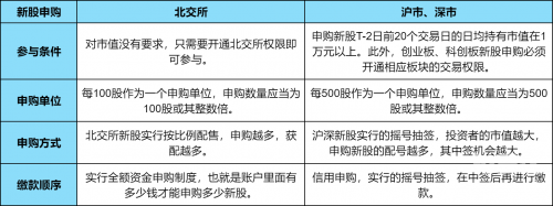 新股申购新股申购，开启财富新篇章-第1张图片