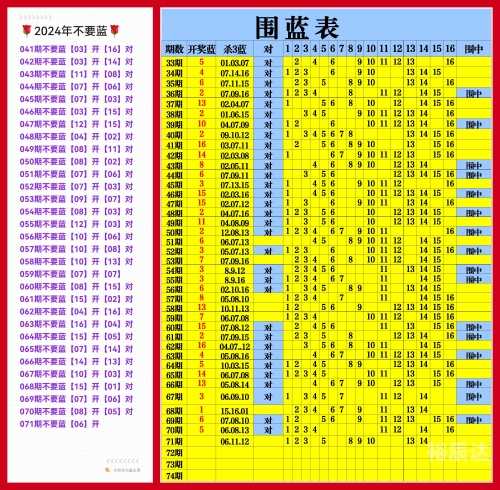 双色球号码走势图乐彩网双色球号码走势图分析