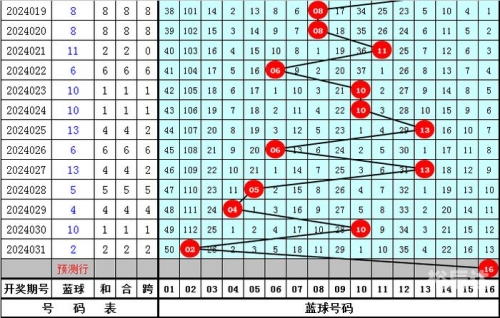 下一期预测号码最准确下一期预测号码最准确文章