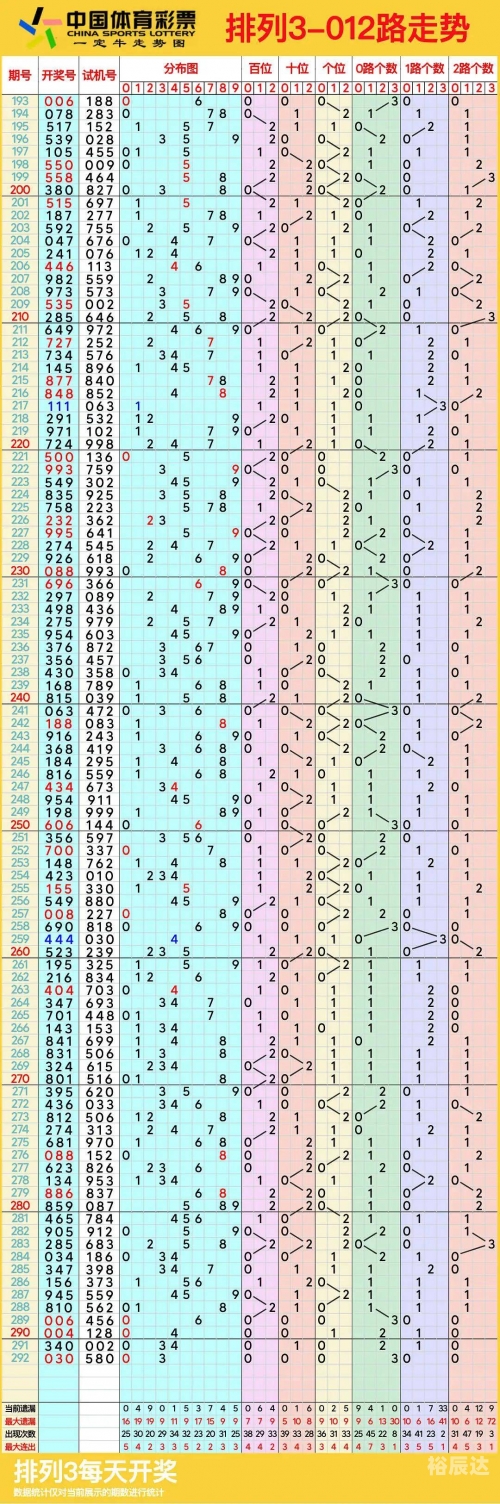 排列5走势图(综合版)新浪排列5走势图综合版新浪文章