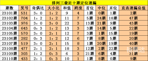 排列5走势图(综合版)新浪排列5走势图综合版新浪文章-第2张图片
