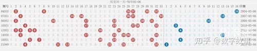 双色球开奖历史查询双色球开奖历史查询-第1张图片