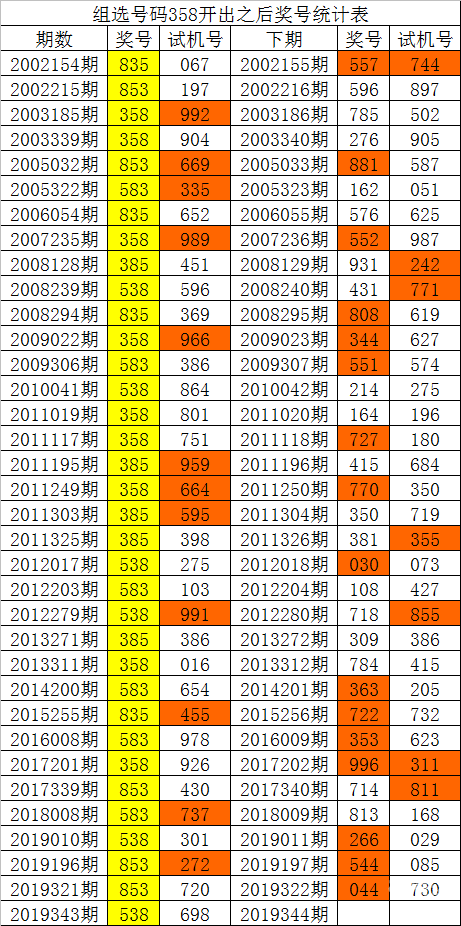 白姐统一图库白姐统一图库，引领视觉新潮流-第2张图片