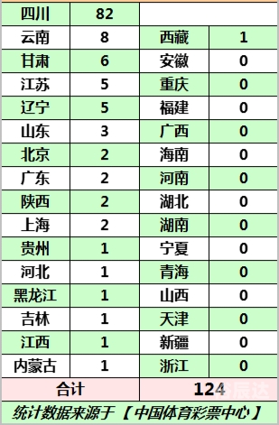 今晚排列五开奖号码查询结果大乐透今晚排列五开奖号码查询结果揭晓-第2张图片