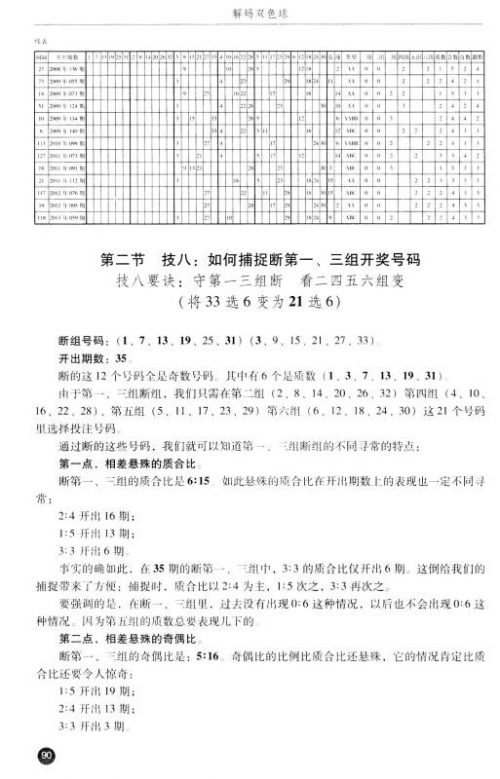 彩票双色球怎么玩彩票双色球玩法攻略