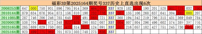 3D预测号码最新准专家预测号