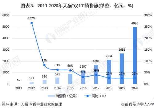 2019年双十一天猫销售额2019年双十一天猫销售额盛大揭幕-第1张图片