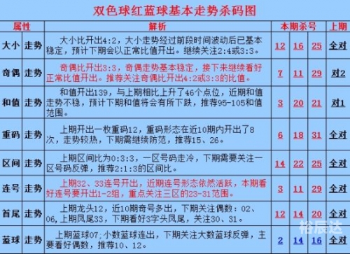 双色球基本走势图新浪爱彩下载双色球开奖结果双色球基本走势图新浪爱彩下载