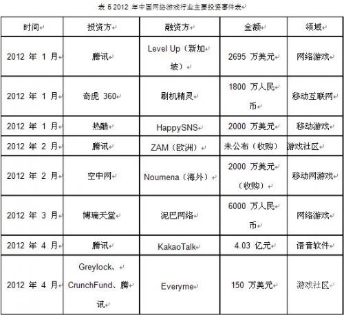 2012网游人气排行榜2012网游人气排行榜揭晓-第2张图片