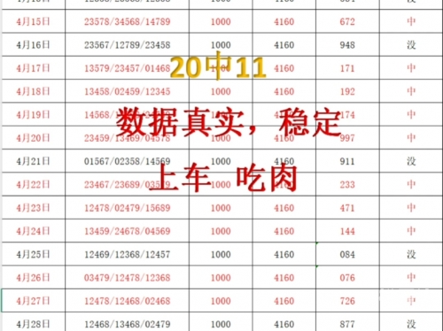 排列三预测专家最准确排列三预测专家最准确文章