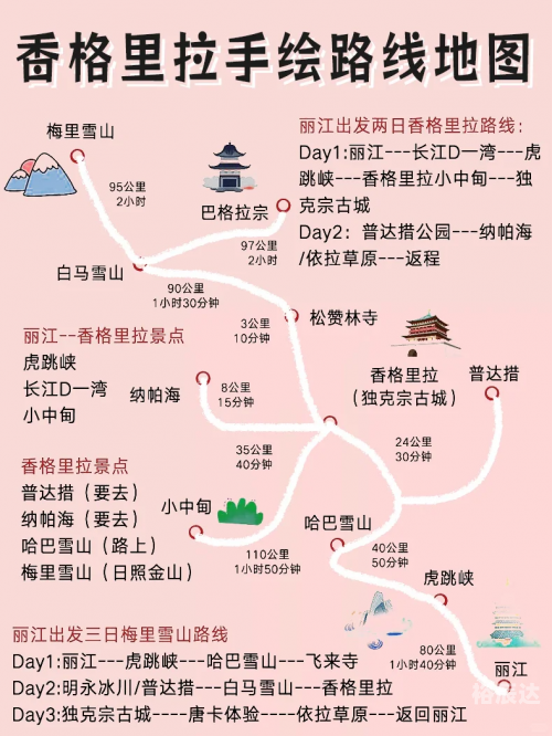 香格里拉旅游景点介绍-第2张图片
