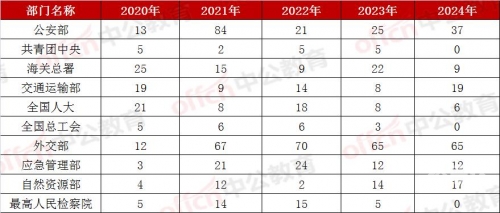 2020233期澳门开码结果2023年今晚澳门开奖结果揭晓