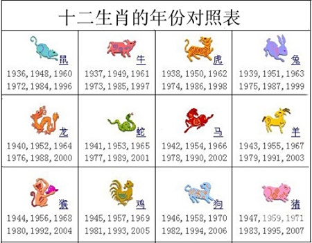 2019生肖号码表揭秘-第1张图片