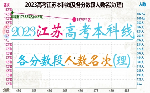 2015江苏高考分数查询