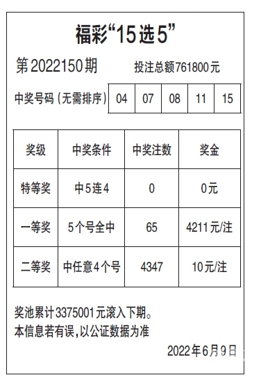 15选5走势图15选5走势图分析-第1张图片