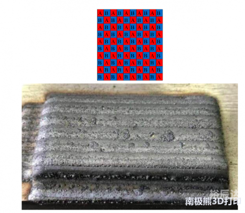 3d论坛高手3D论坛高手，精通技术，引领风潮