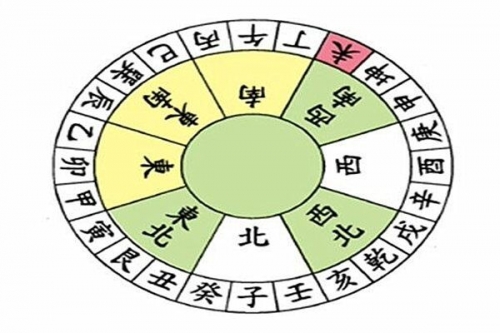 二十四山方位图二十四山风水学研究-第3张图片