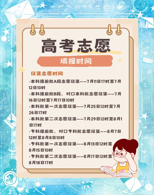 高考志愿填报最全知识点高考志愿填报最全知识点