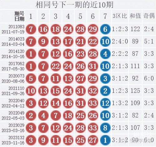 双色球近十期开奖结果双色球近十期开奖结果回顾-第2张图片