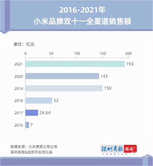 2019年天猫双十一成交额盛大揭幕-第1张图片