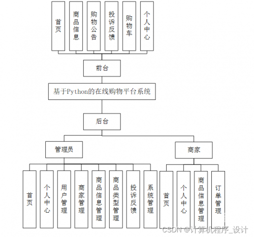 保宝网，安全便捷的在线购物平台-第1张图片