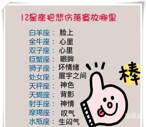 12个星座谁最丑排名十二星座丑陋排行-第2张图片
