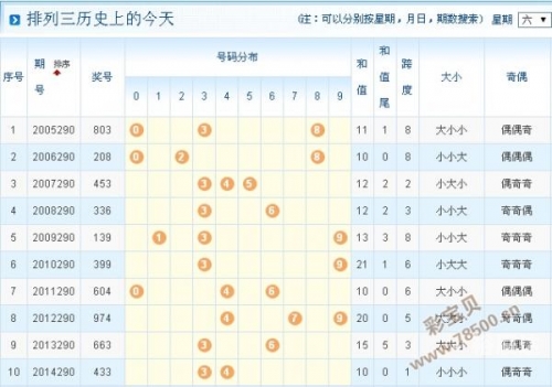 彩龙网排列三选号工具彩龙网，引领网络新时代-第1张图片