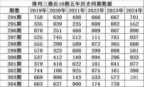 排三走势图新浪网，彩票预测与市场分析