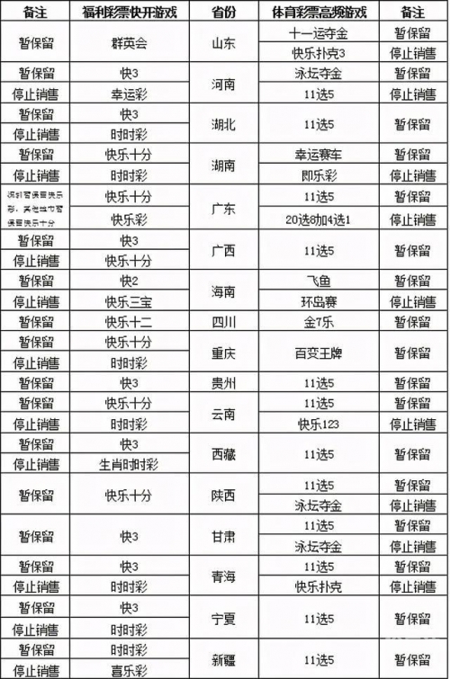 福利彩票春节放假通知2021福利彩票春节放假安排2021
